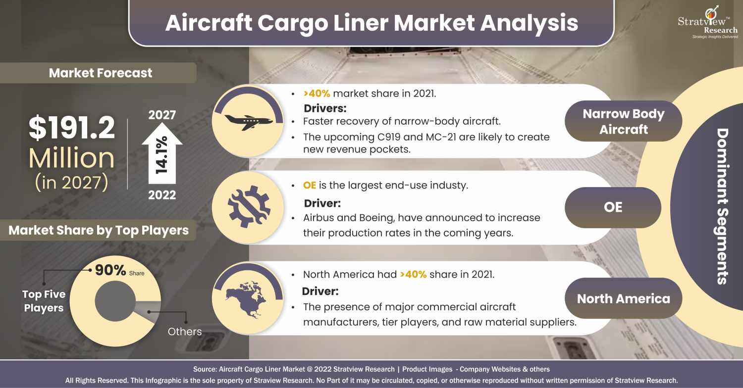 aircraft-cargo-liner-market